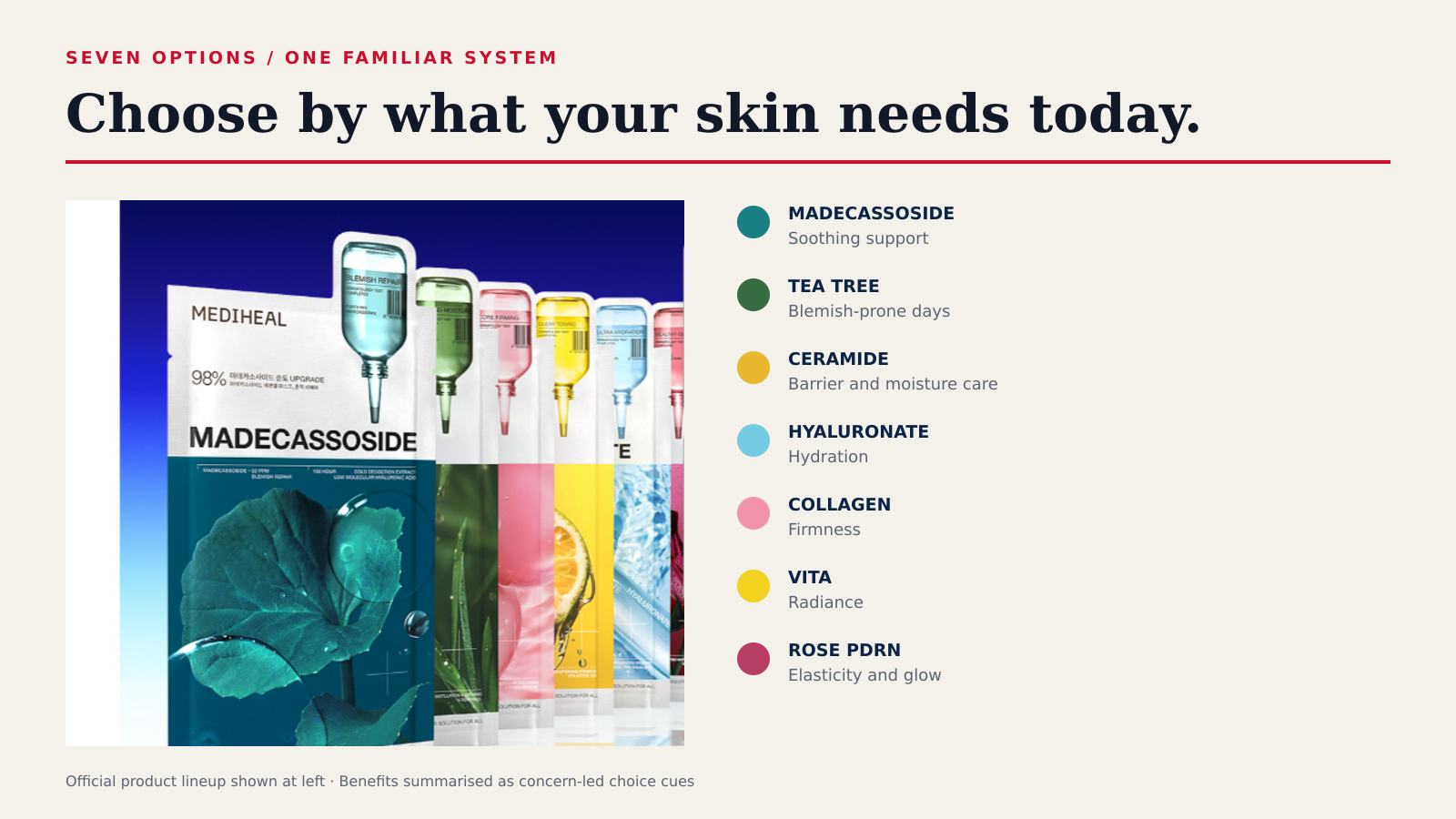 Guide to choosing among seven Mediheal Essential Mask variants by skin concern